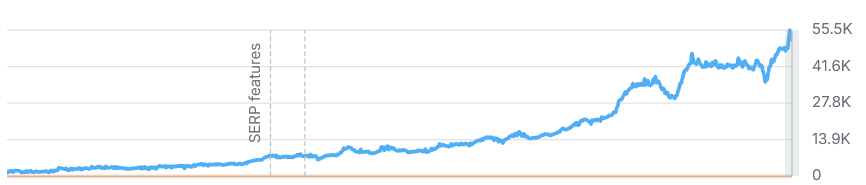 agência de link building