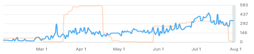 case de link building