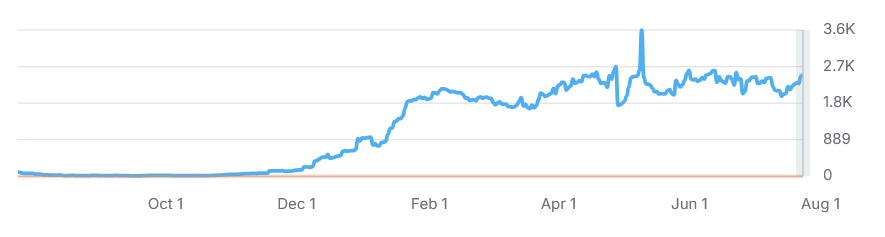 resultados ao comprar backlinks